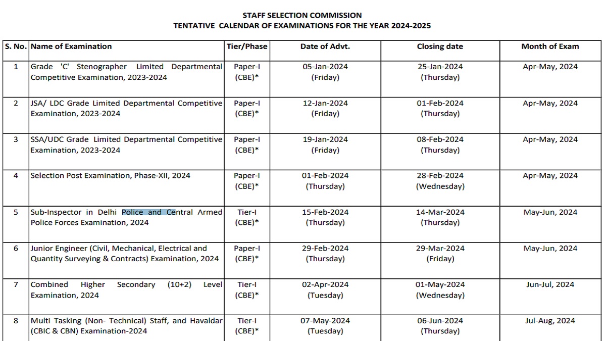 SSC Calendar 2024 25"SSC ने जारी किया वार्षिक परीक्षा कैलेंडर,जानिए कब